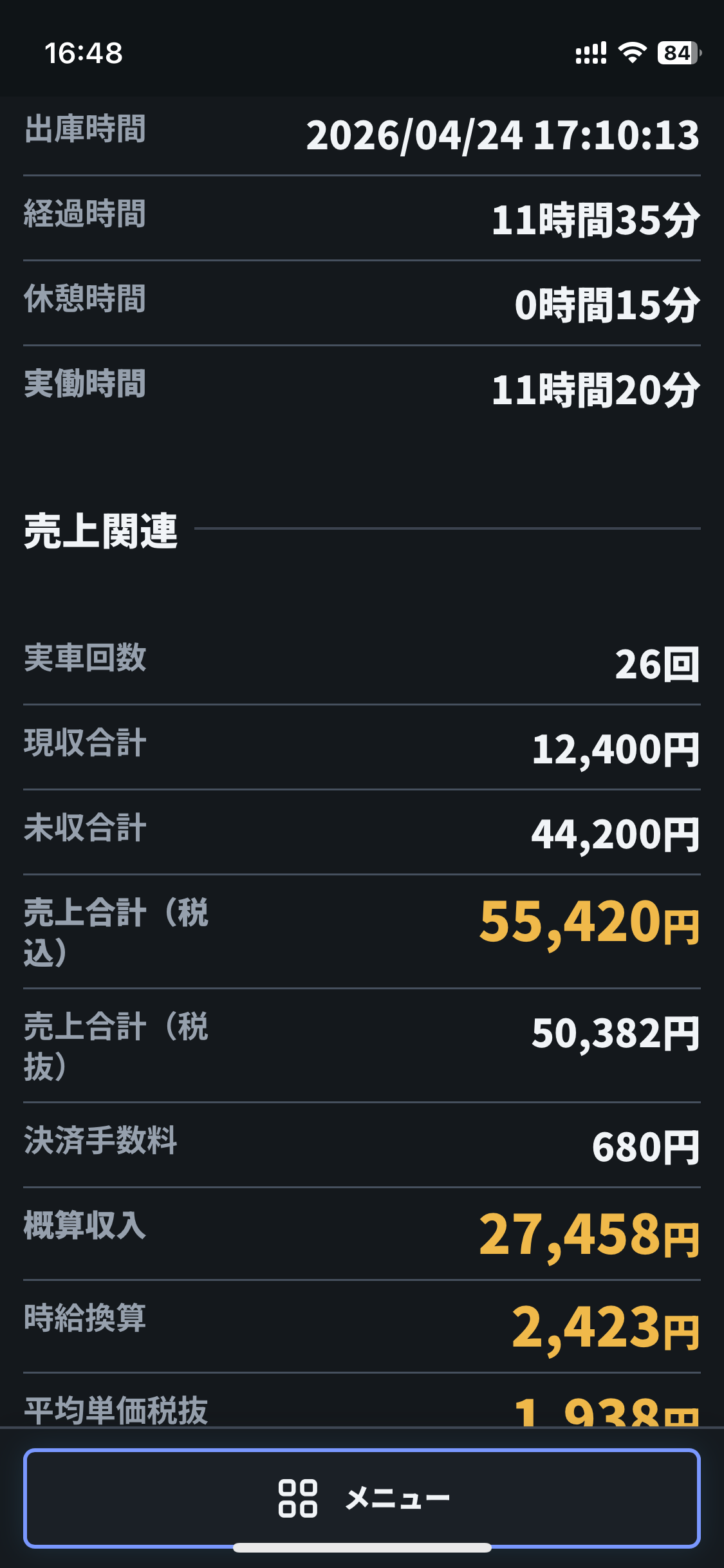TAXI LOGの売上関連画面。実車回数、現収合計、未収合計、税込売上、概算収入、時給換算を確認できる画面。