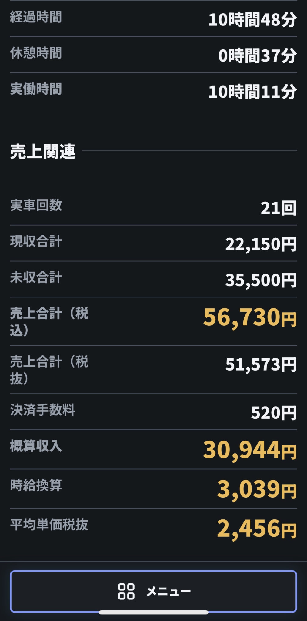 今日の売上目標に対する進捗、件数、上乗せ金額を表示するデイリー目標画面